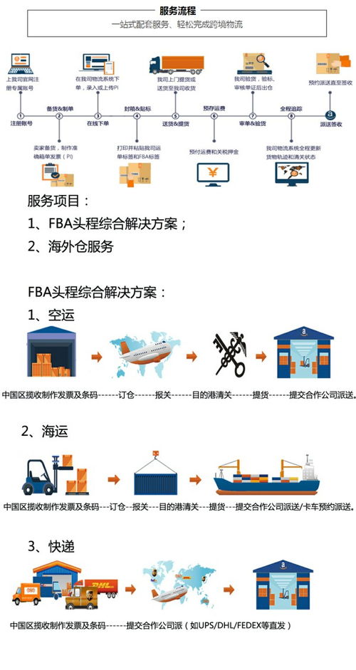 佛山到美國(guó)FBA海運(yùn)專(zhuān)線(xiàn)及廣州德威推薦服務(wù)商與碼頭配套指南