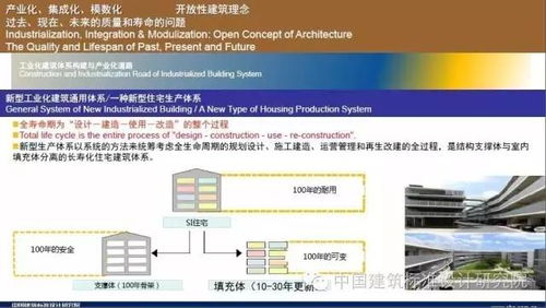 劉東衛(wèi) 新型裝配式住宅集成建造體系研發(fā)實踐與信息系統(tǒng)集成服務(wù)