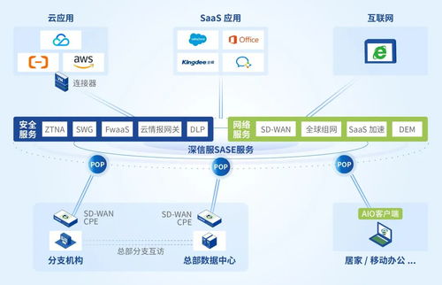 深信服SASE榮膺亞太區(qū)唯一領(lǐng)導(dǎo)者，引領(lǐng)信息系統(tǒng)集成服務(wù)新紀(jì)元