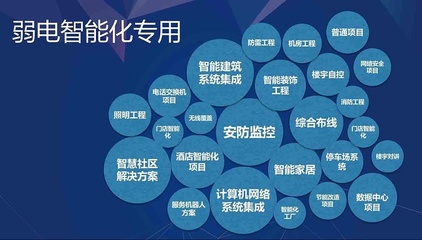 住宅小區(qū)弱電智能化系統(tǒng)及計(jì)算機(jī)系統(tǒng)集成解析