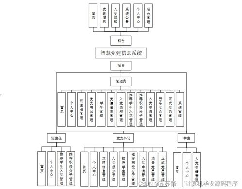 java計算機畢業(yè)設計智慧黨建信息系統(tǒng) 程序 lw 部署