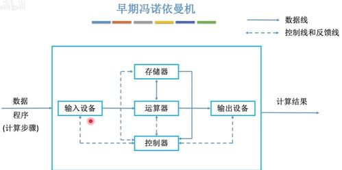 計算機組成原理核心筆記 計算機系統集成